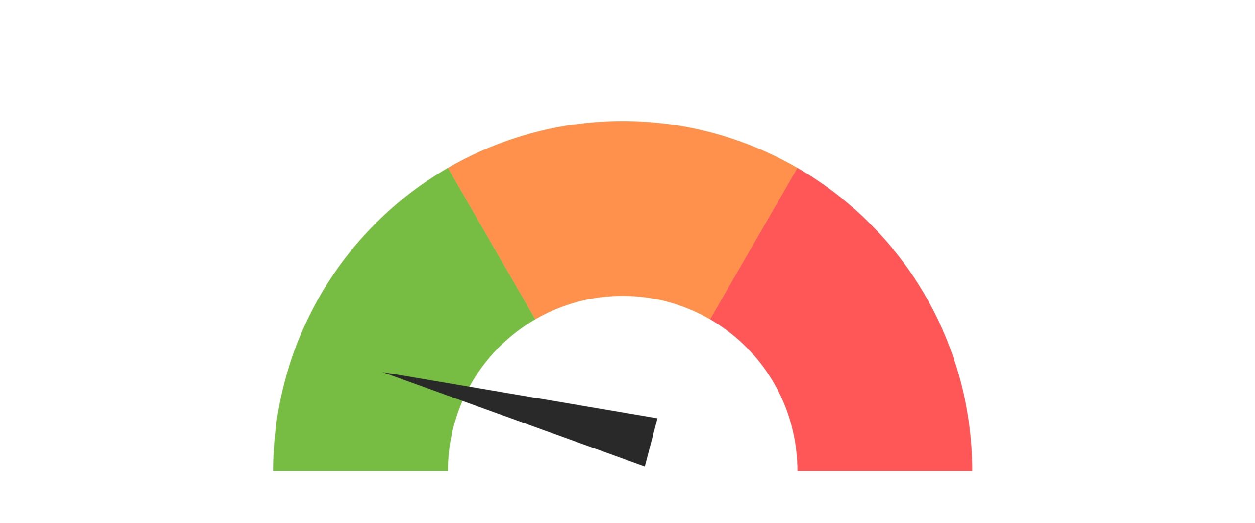 settlement damage calculator low